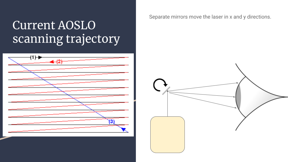 Improving Retinal Tracking and Stimulus Accuracy under Latency Constraints for AOSLO